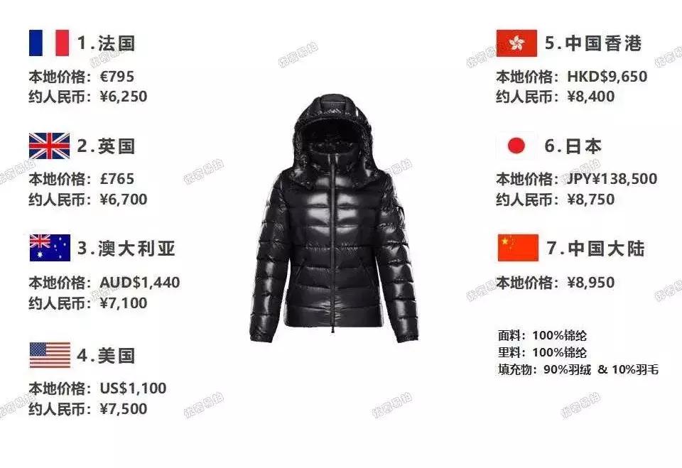 史上最全爆款奢侈品包包比价，省出来的钱，够你来一次跨国旅行咯