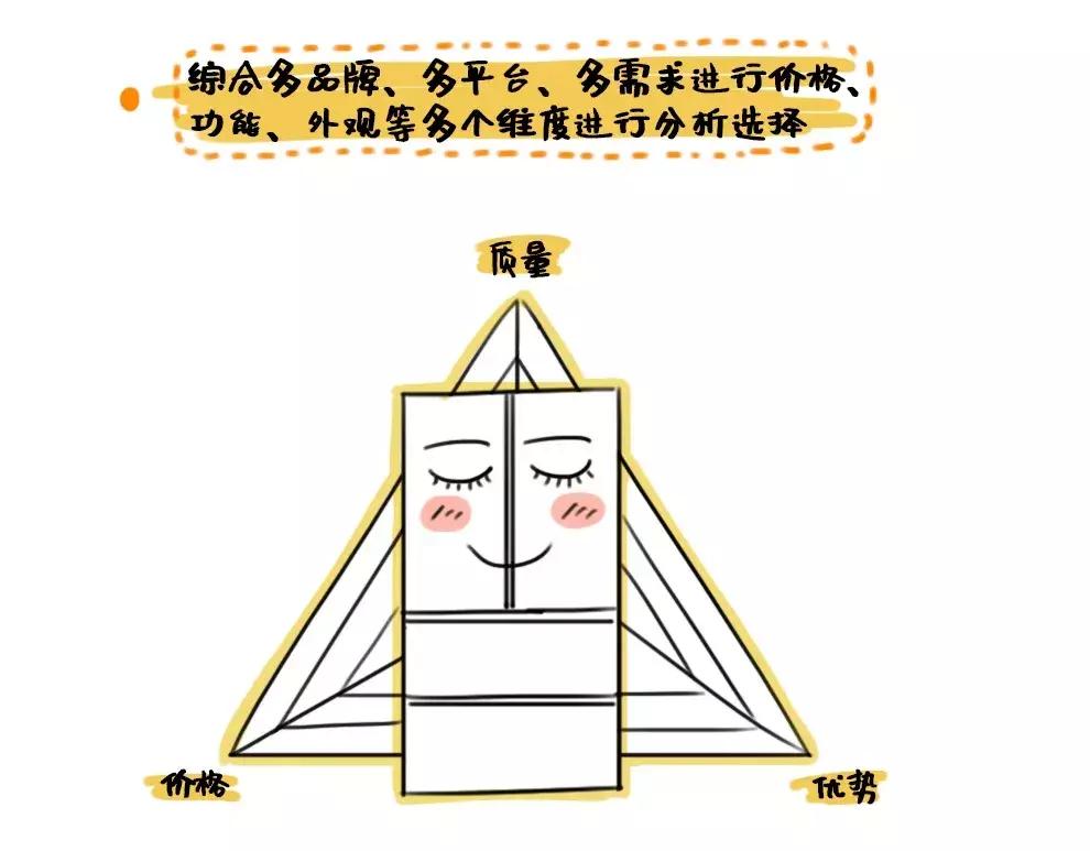 冰箱入门必买清单,十大品牌家电选购清单