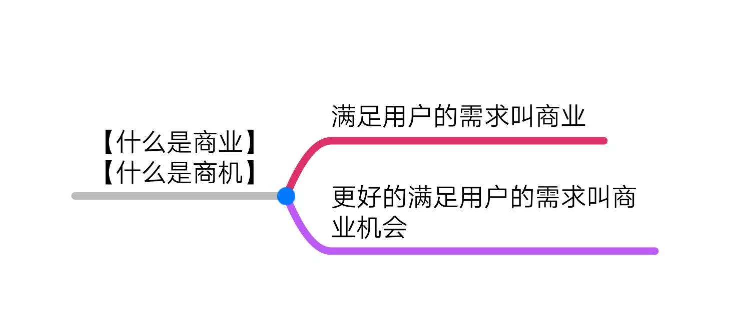 餐饮界创业八个经典实战心得,创业的36条军规免费阅读