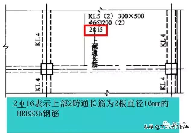 梁钢筋识图入门300例,建筑梁平法施工图识图