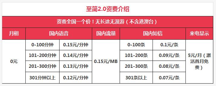 想办手机卡哪种便宜,手机号卡快速办理