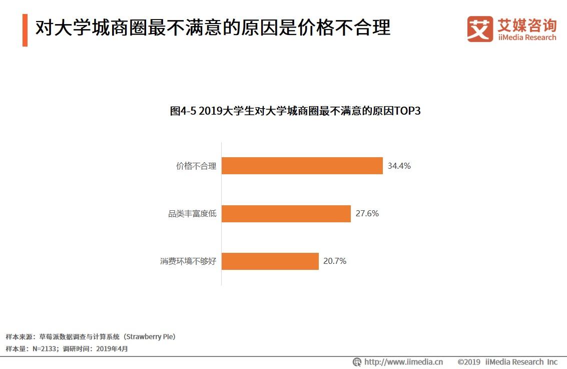 大学城商圈整体消费环境整体偏中低端，高端消费场所具有上升潜力