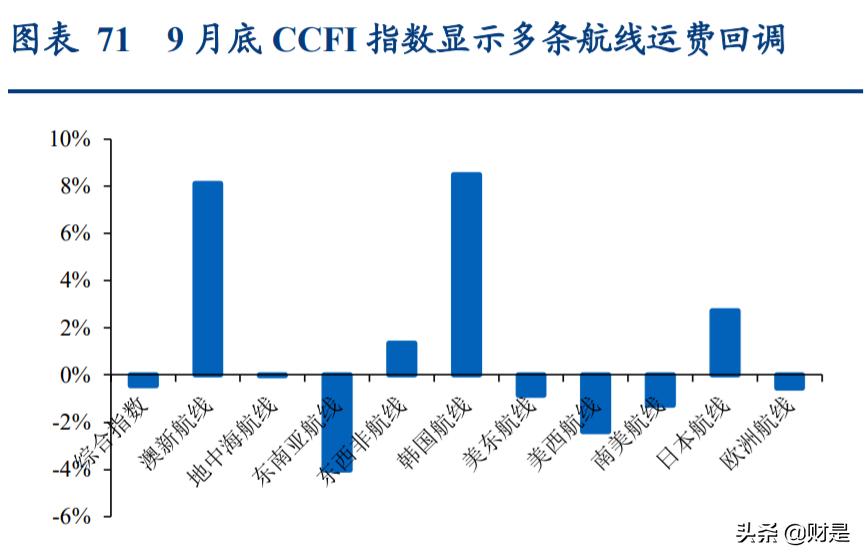 2014年纺织服装行业1-8月运行报告,纺织服装行业2022年度中期策略