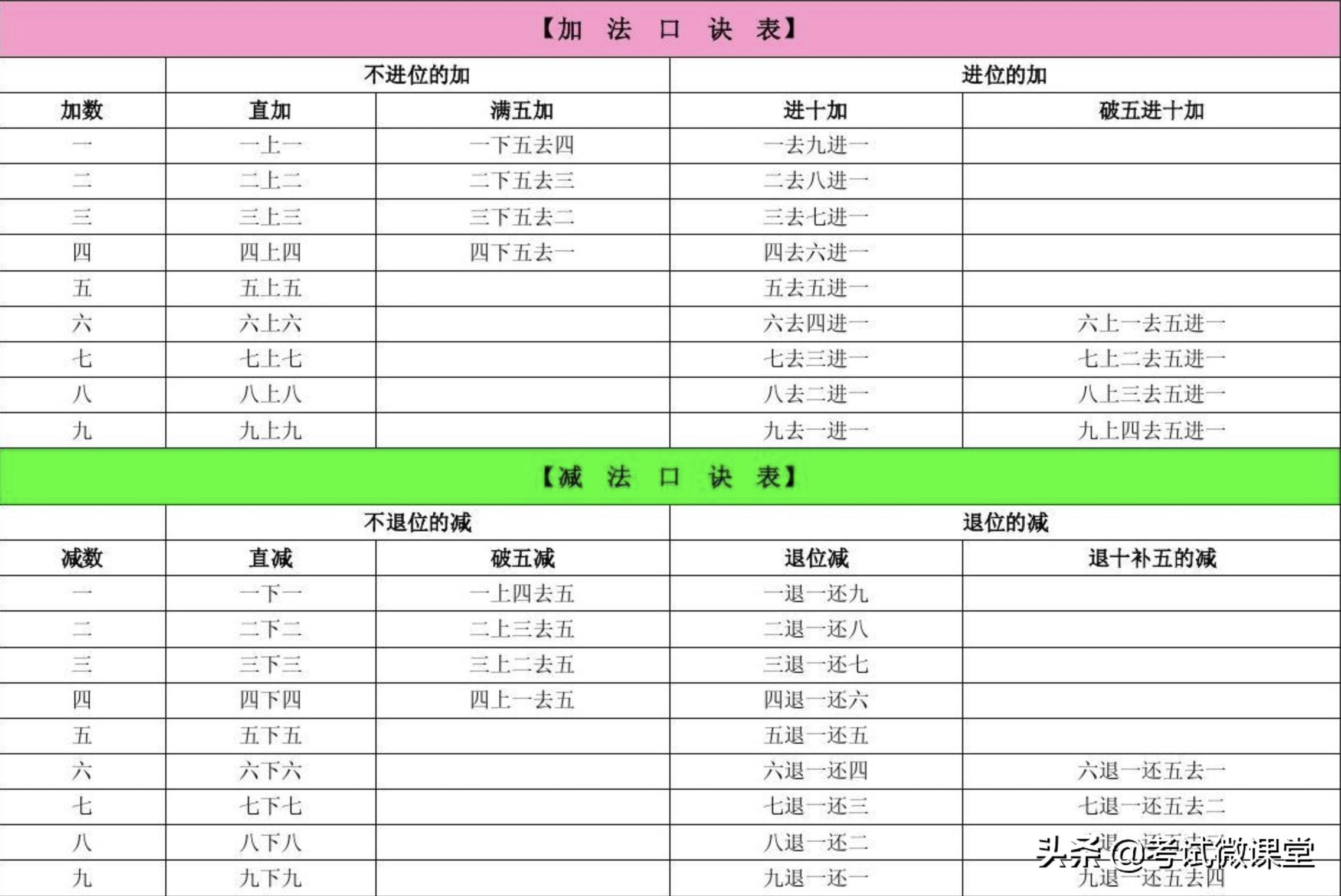 珠算是计算工具吗,计算机普及珠算成为历史产物