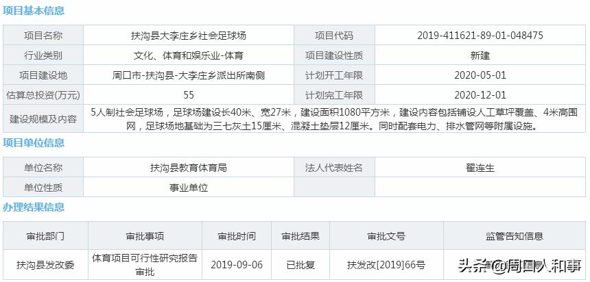 周口建足球场,扶沟县人民公园足球场