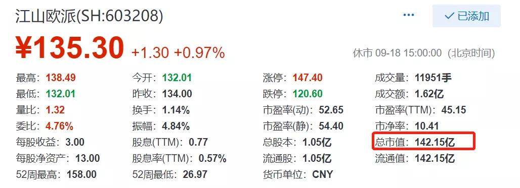 定制的远征（一）：木门