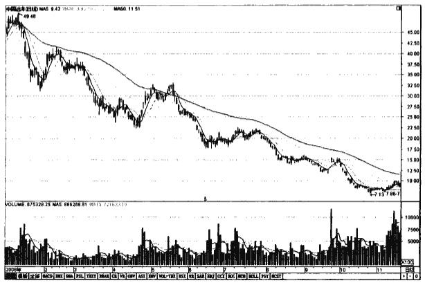 股价低位放量上涨是出货还是吸筹,股票底部连续放量拉升意味着什么