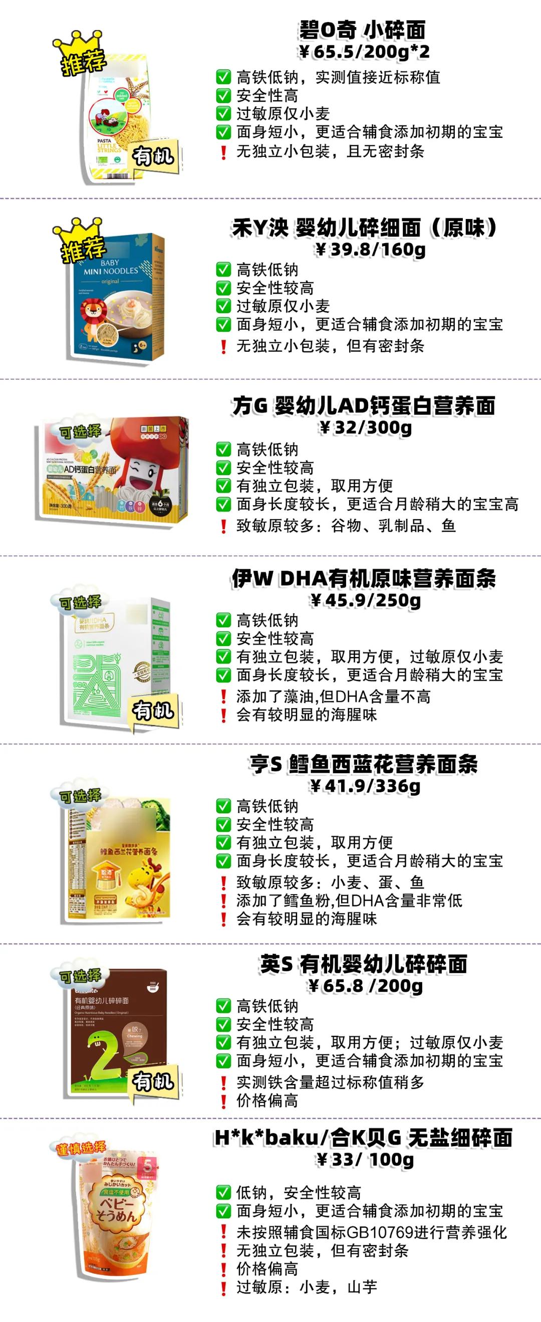 婴幼儿面条6-12个月测评,1-2岁宝宝面条测评