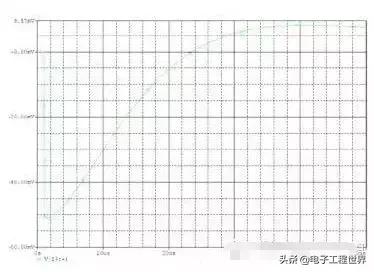 零基础学开关电源设计,开关电源工程师培训视频教程