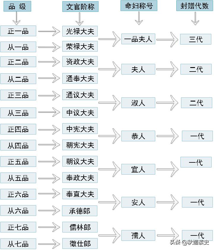 清代文官制度,清代文官十八个谥号