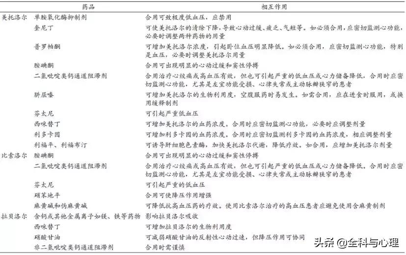 抗心绞痛药物使用时注意事项,最有效的抗心绞痛的药物类型