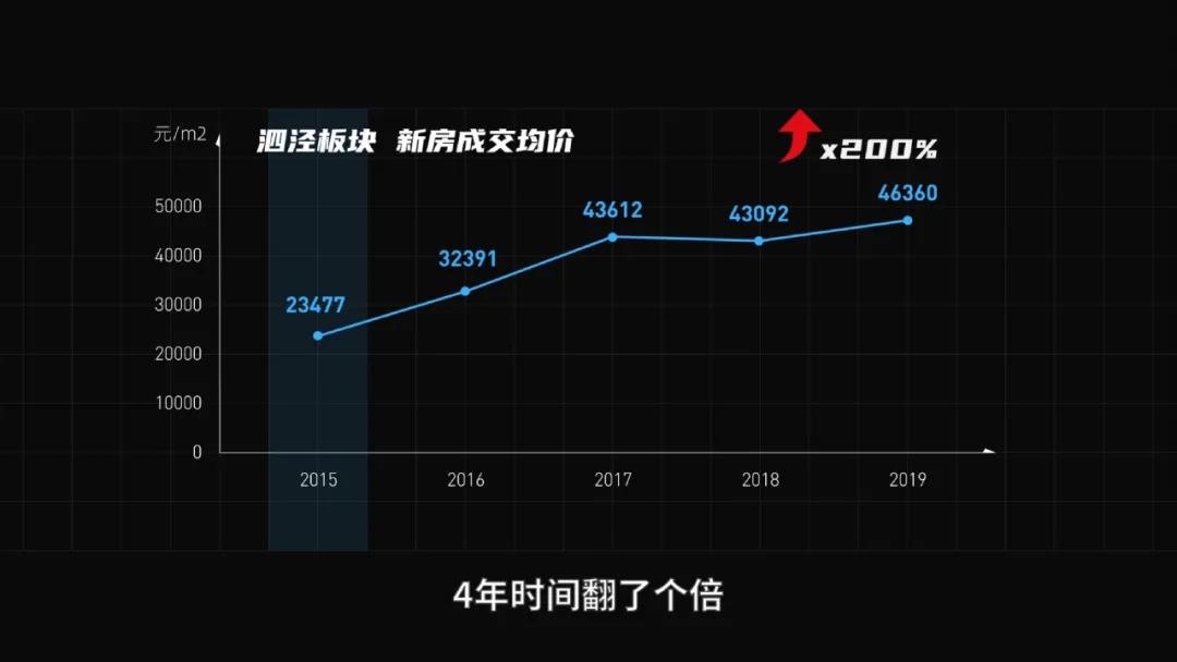 泗泾成为刚需胜地,泗泾哪里的房子最值得买