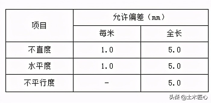 电缆和配电箱的技术交底,不锈钢配电箱安装技术交底
