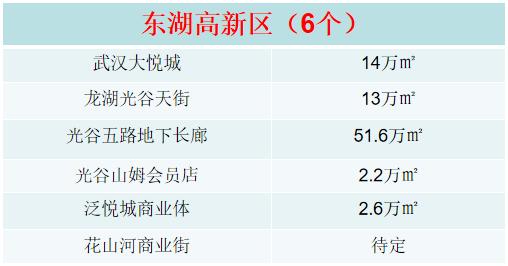 武汉2019年下半年新开业购物中心,武汉绿地香树花城商业开业