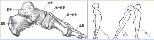 为了美，你愿意上麻药穿红色高跟鞋吗？