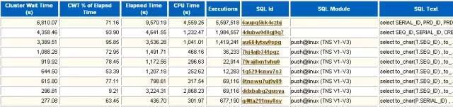 程序员笔记|解读OracleAWR性能分析报告