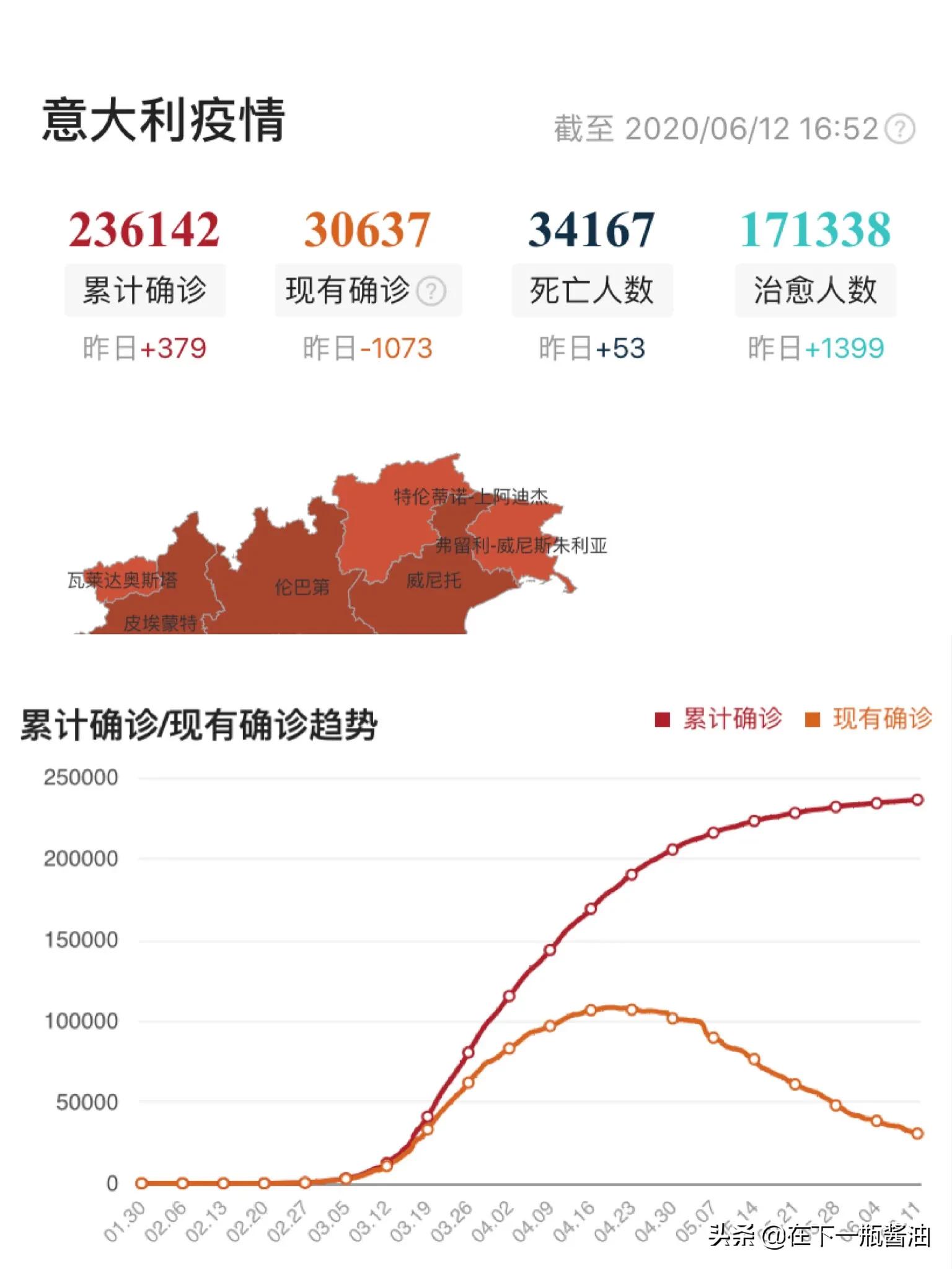 意大利足球队回罗马,意大利足球观赛