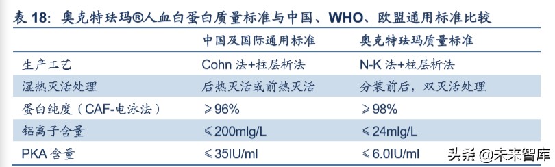 血液制品行业分析,血液制品最新深度分析