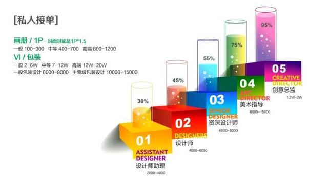 大家一起沟通设计方案视频,计算机平面设计有前途吗