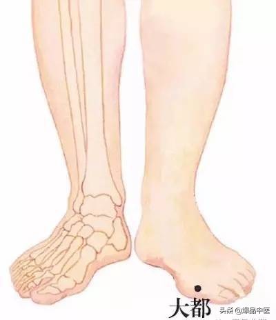 气虚型冠心病缓不过来气的急救穴,中医对心脏病的急救用穴是哪几个