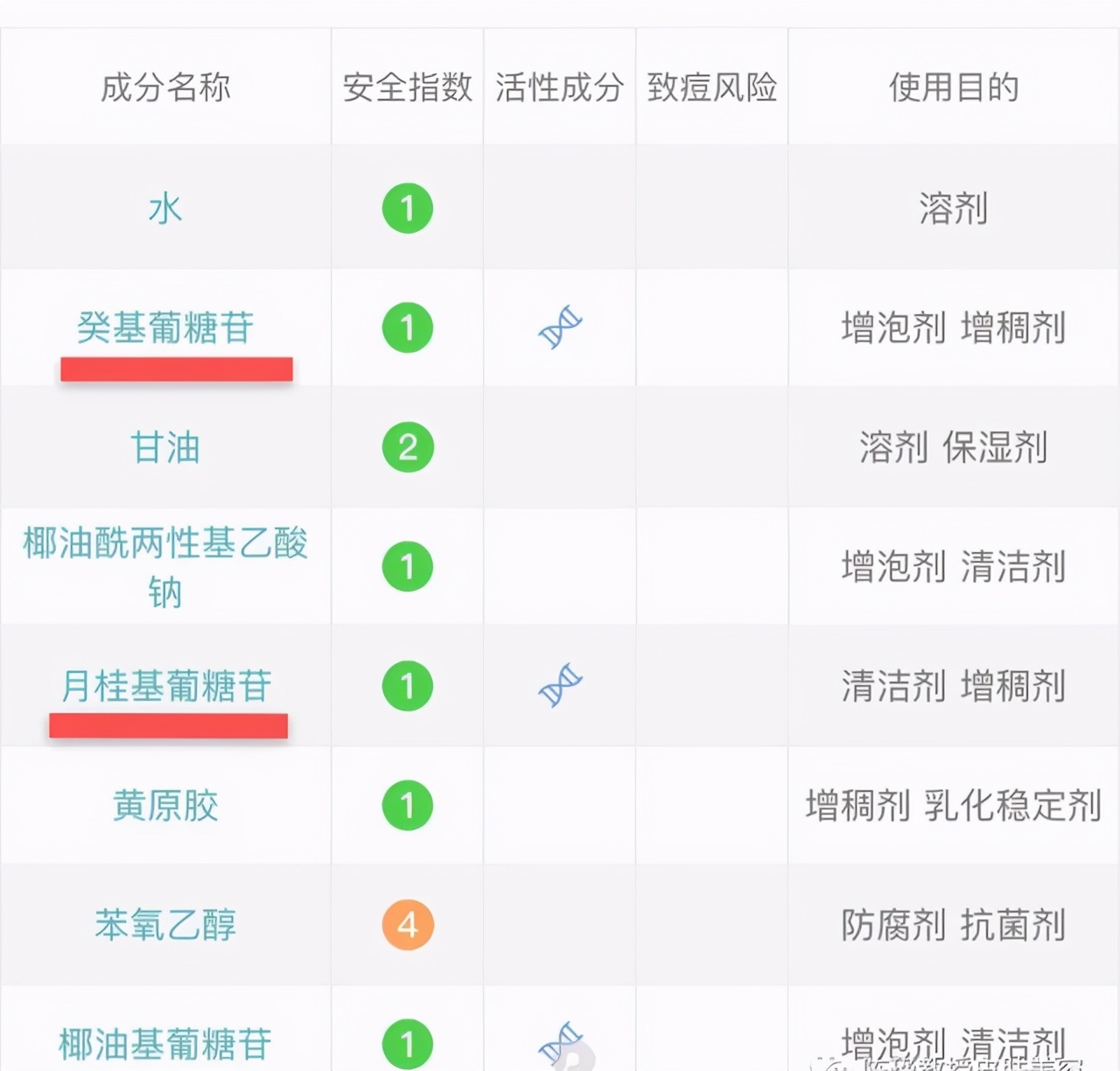 皮肤越洗越粗糙怎么清理,皮肤越洗越粗糙