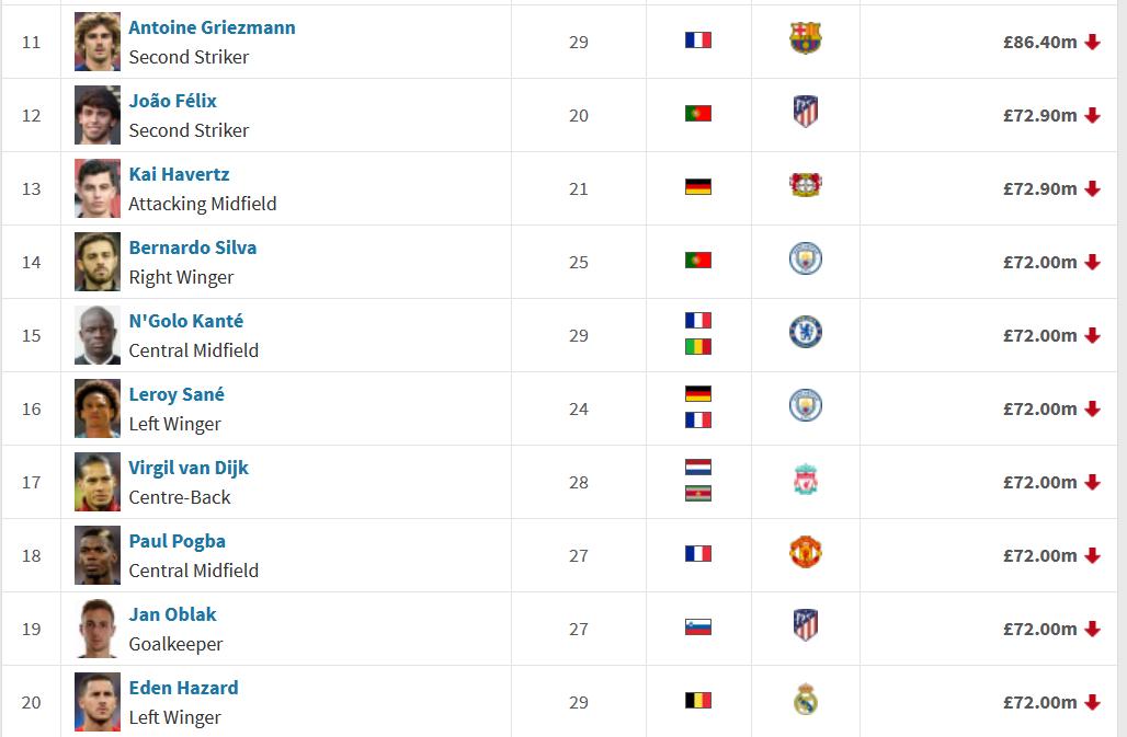 梅西身价和c罗身价,阿图尔和皮亚尼奇为什么互换东家