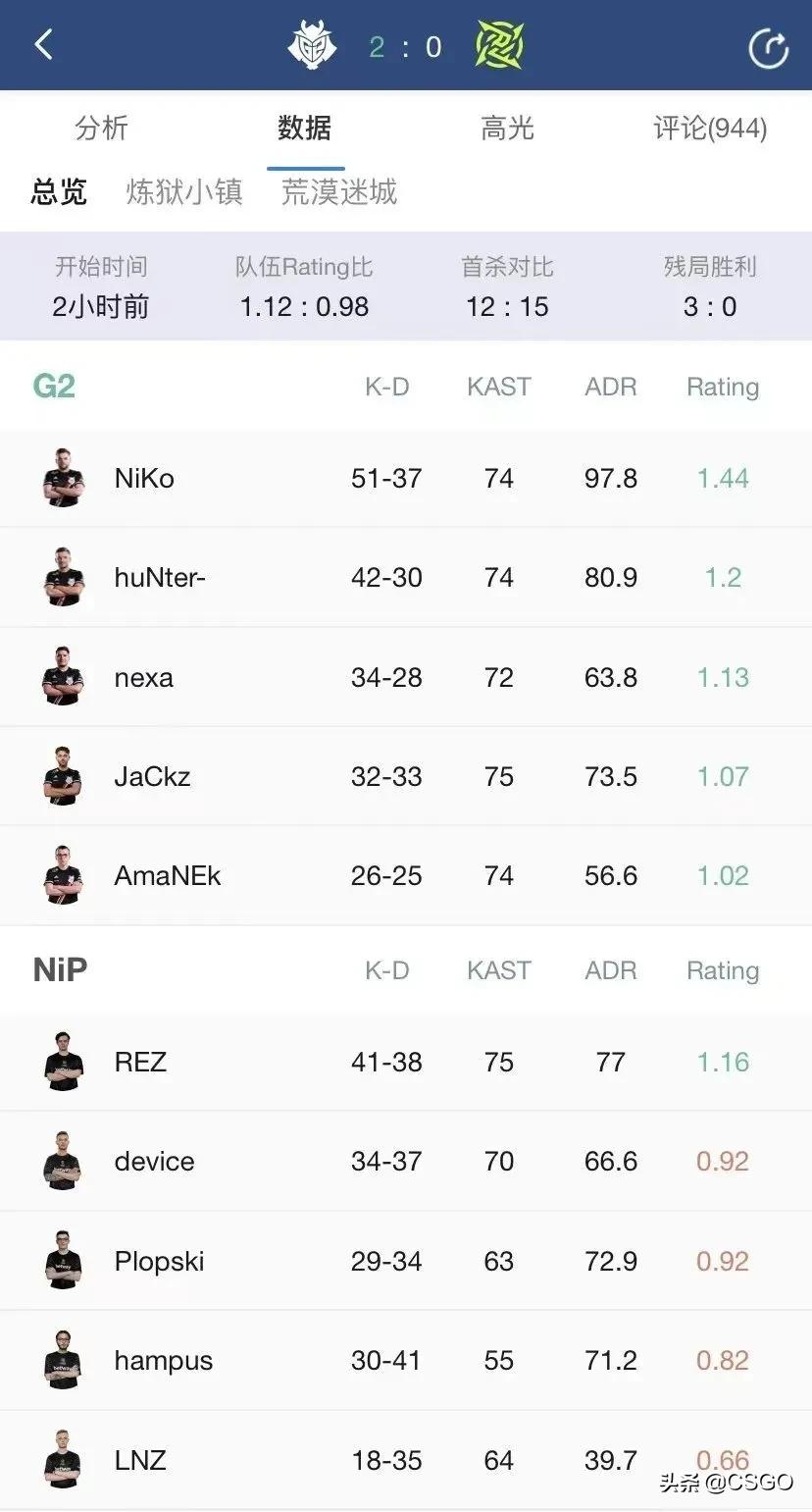 斯德哥尔摩major是什么比赛,斯德哥尔摩major是什么