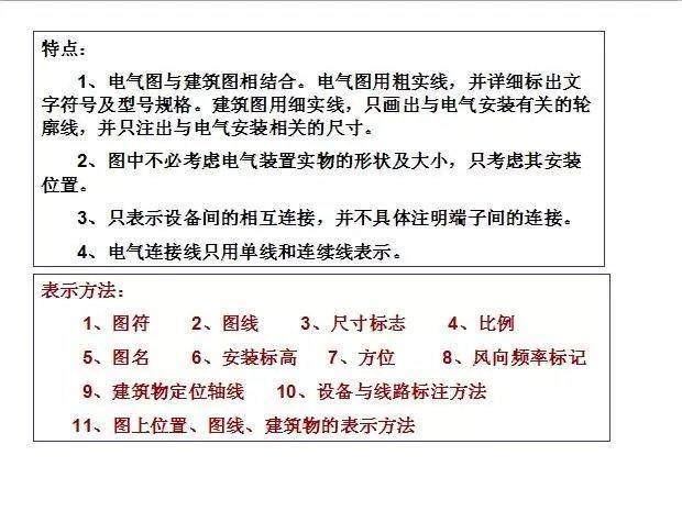 零基础怎么才学会看电气图,电气识图5分钟讲解9大类86个符号