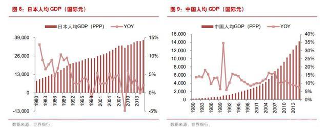 日本经济萧条后的消费观念,九十年代日本是第二大消费市场