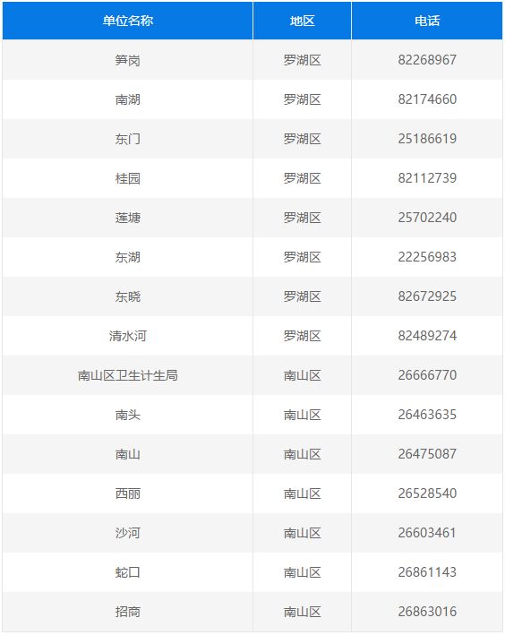 深圳计生信息怎样登记,深圳公立幼儿园计生部门没审核