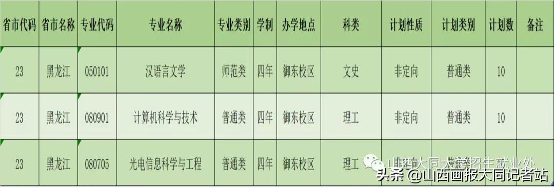 大同大学2023年各科最低录取分数,2024年大同大学招生简章公布了吗