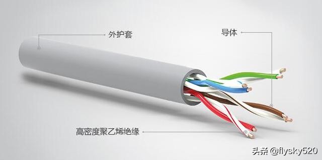 网线光纤传输距离比较短,光纤和网线传输有什么区别