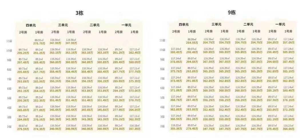 城市之光杭州房价,滨江现房在售