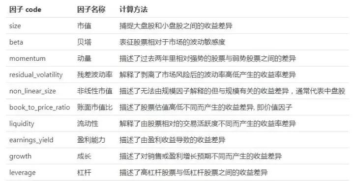 barra妯″瀷棰勬祴鎶曡祫椋庨櫓,barra棰勬祴鑲＄エ椋庨櫓