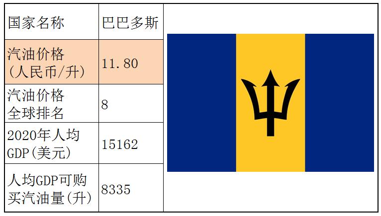 各国石油储备量占比排名,石油储备那么多为什么油价那么贵