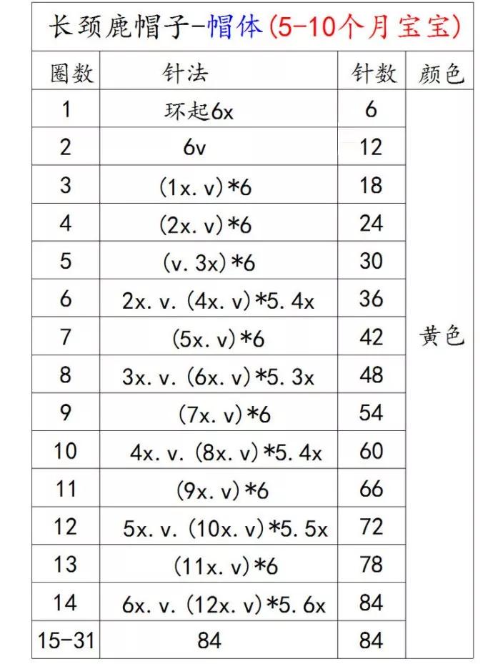 新生儿露头顶半头帽子编织教程,宝宝的薄帽子织法和教程