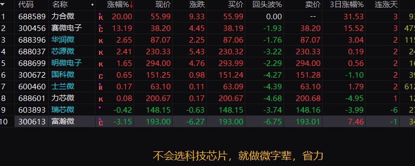 警惕股市新一轮的下跌,次新股回落后市如何