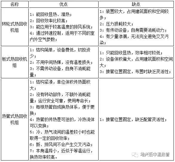热回收型水冷螺杆式冷水机组,热管余热回收压力容器安装