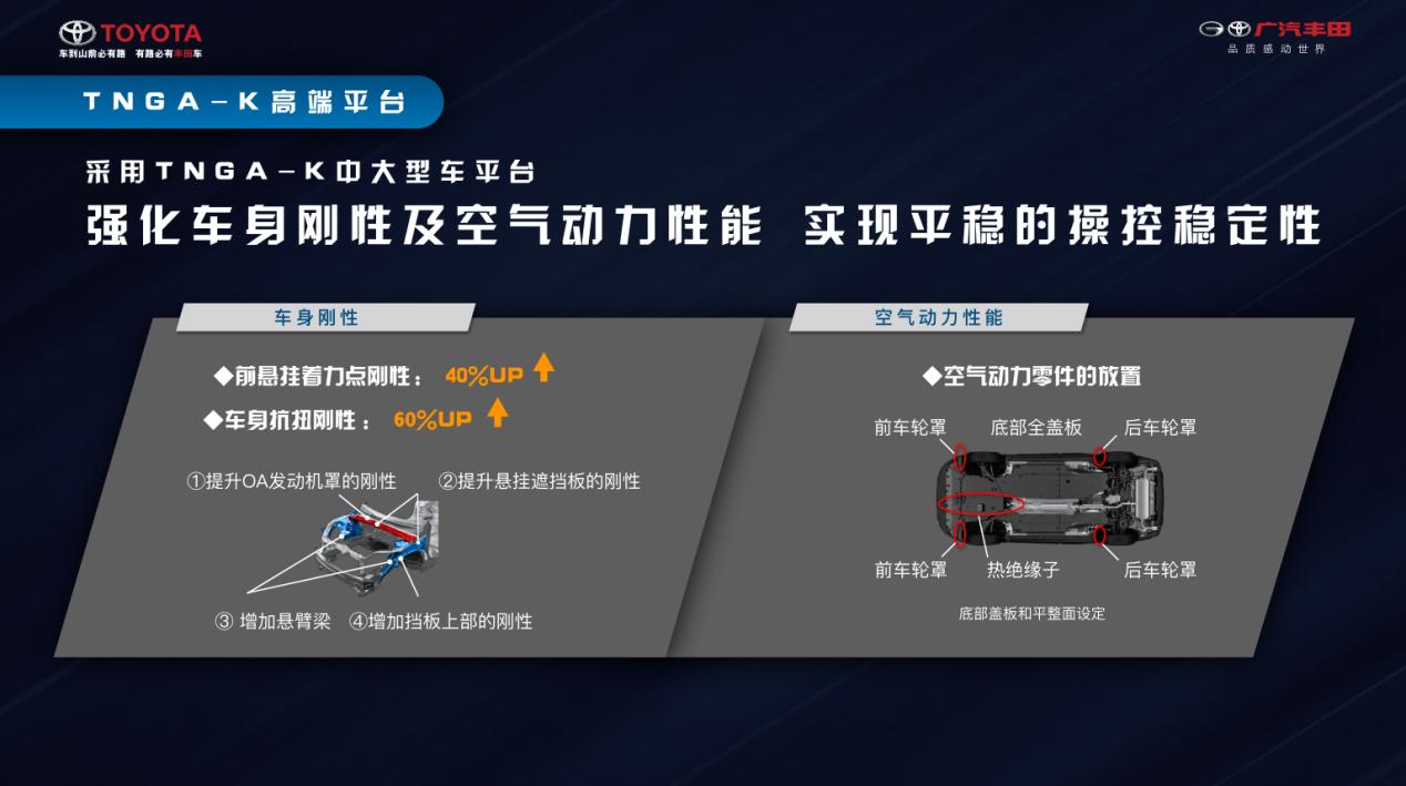 如兰如玉？全面解析最强硬货SUV威兰达的硬核实力