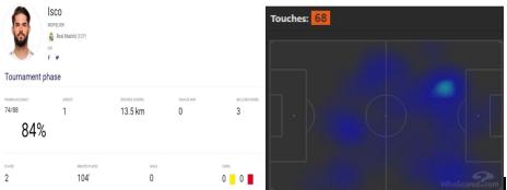 伊斯科vs巴萨完整版,伊斯科打爆维拉蒂