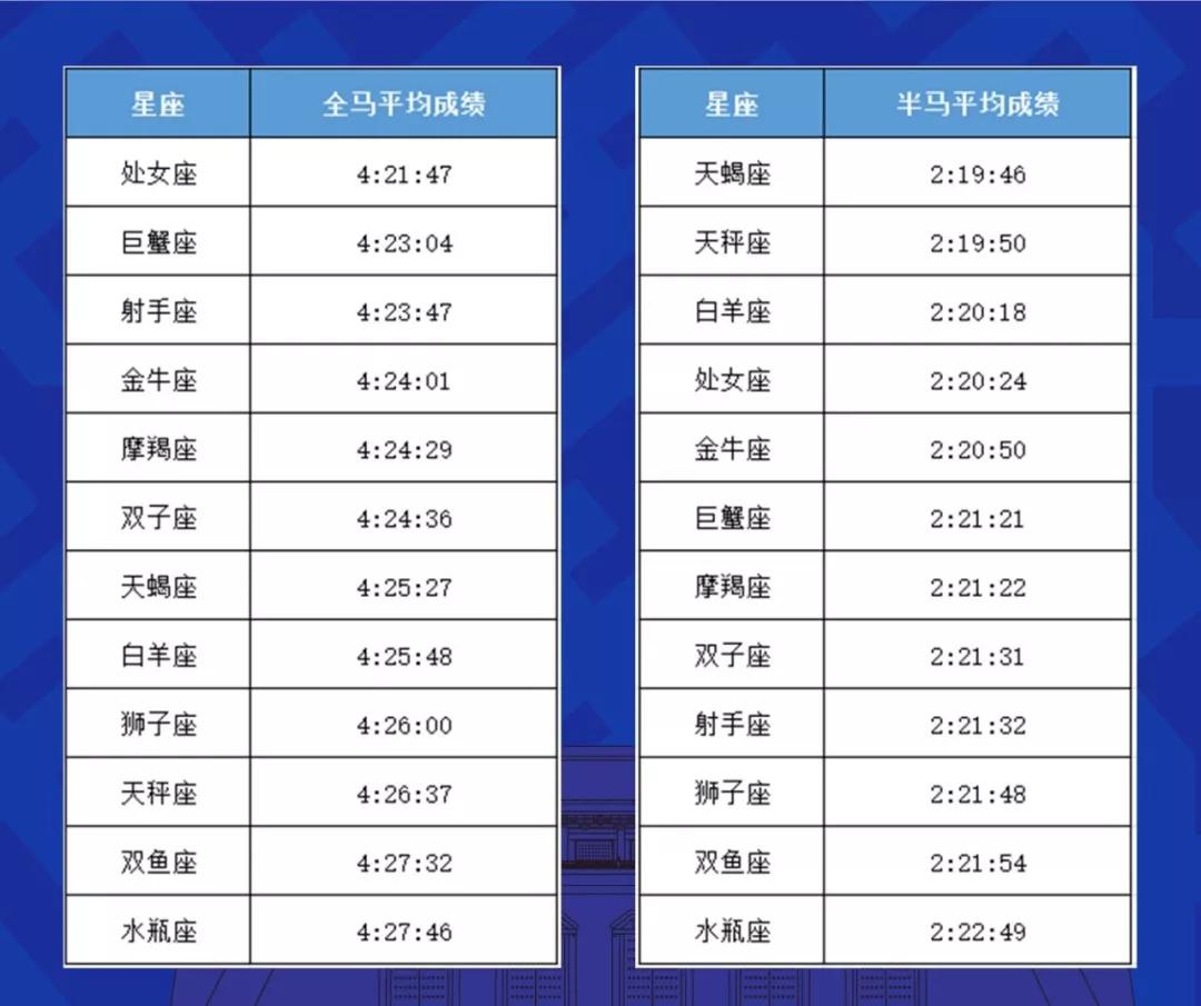 西安马拉松全马最快纪录,西安马拉松2023半马冠军成绩