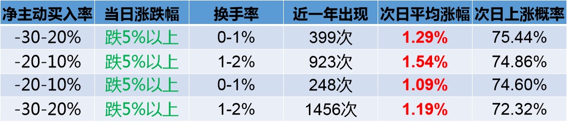 资金选股指标,大资金入场选股指标