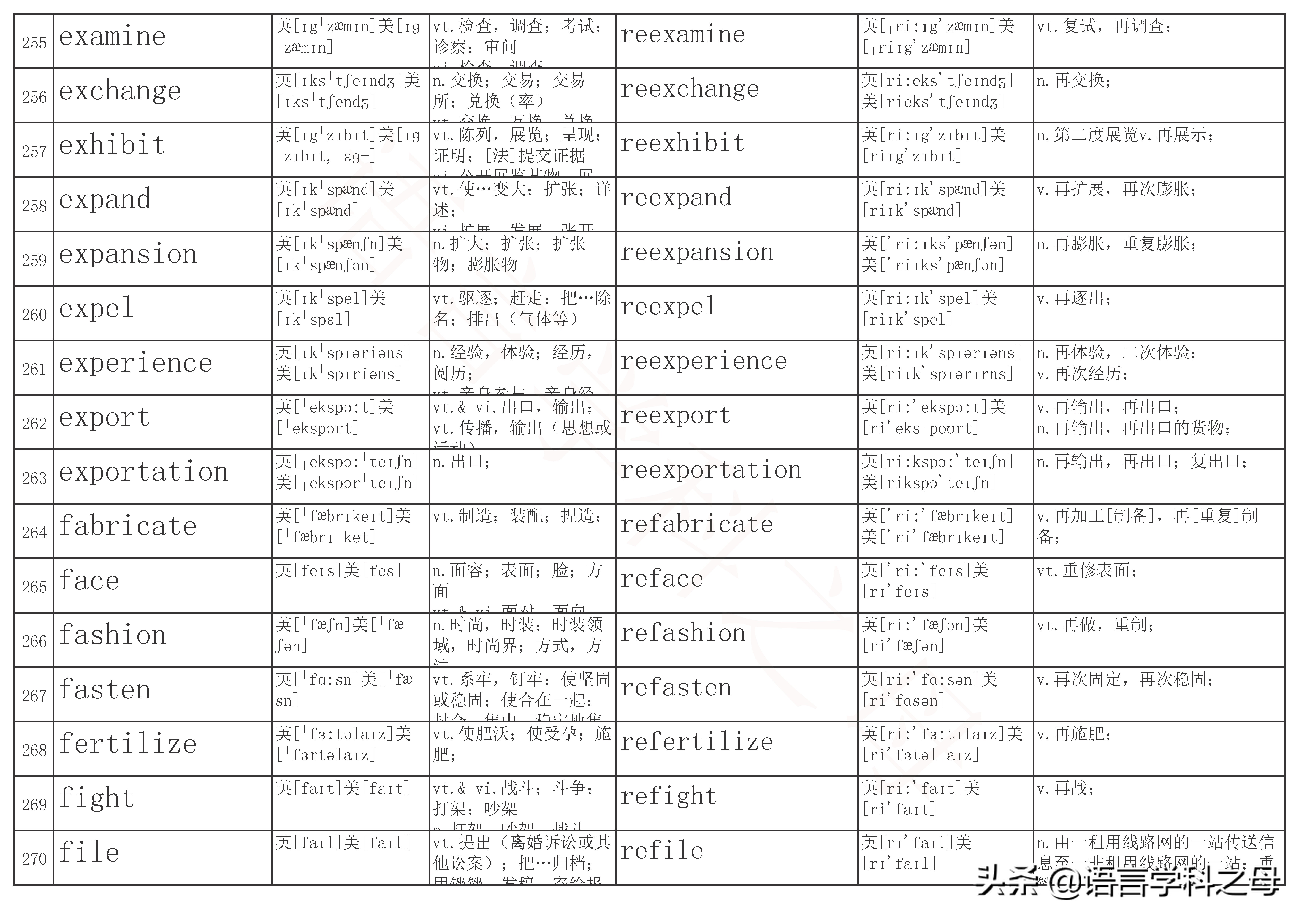 re前缀表示重的单词有哪些,前缀是re的常用单词有哪些