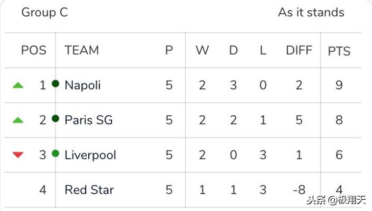 切尔西利物浦赛后图赫尔,巴黎对阵波尔多内马尔任意球
