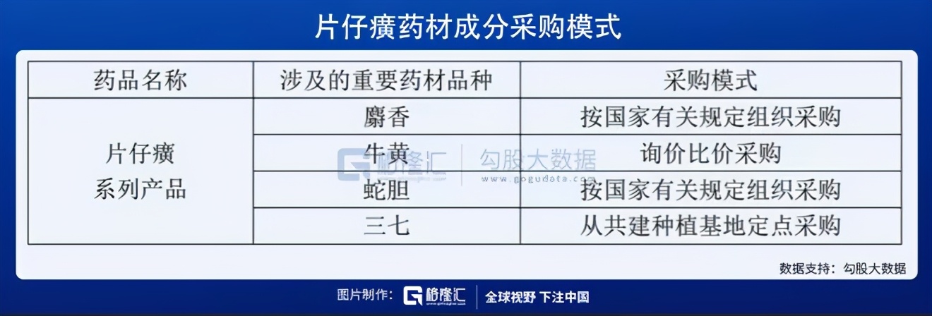 片仔癀如何服用,广东喝洋酒配片仔癀