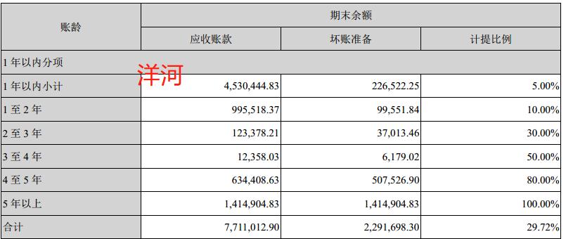 格力流动资产合计,格力财务报表资产负债数据