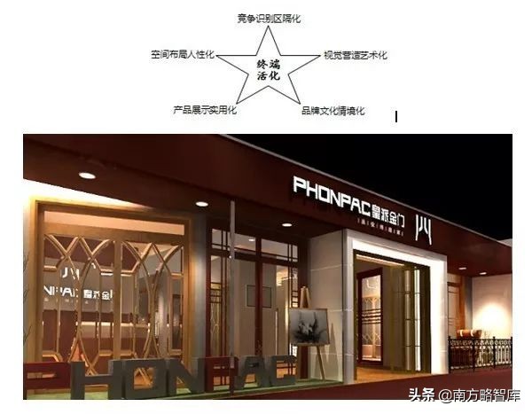 南方略案例|皇派金门：“一门一境界”开启品牌文化建设之先河