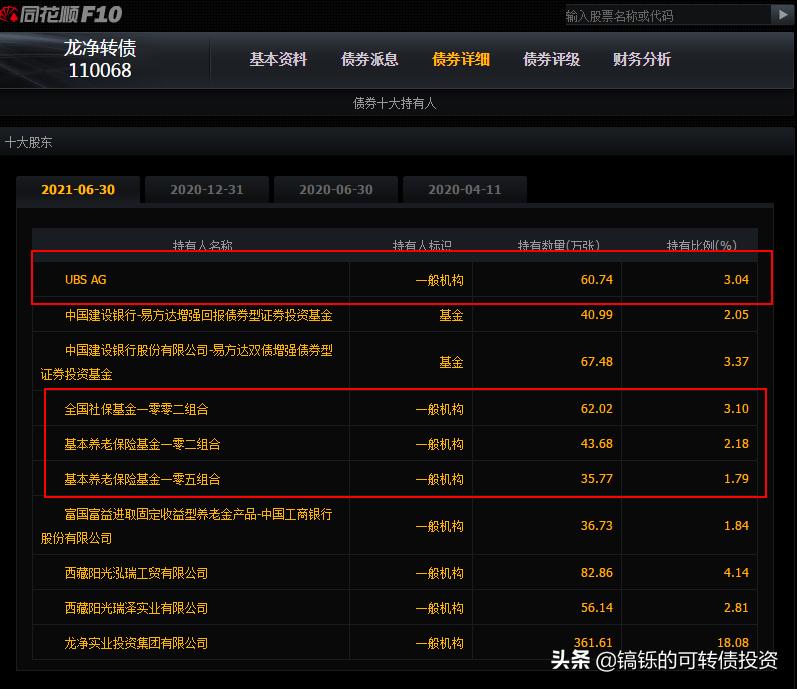 环保转债性价比高有哪些,可转债股票的价值
