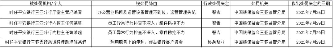 平安银行理财产品事件,平安银行理财事件
