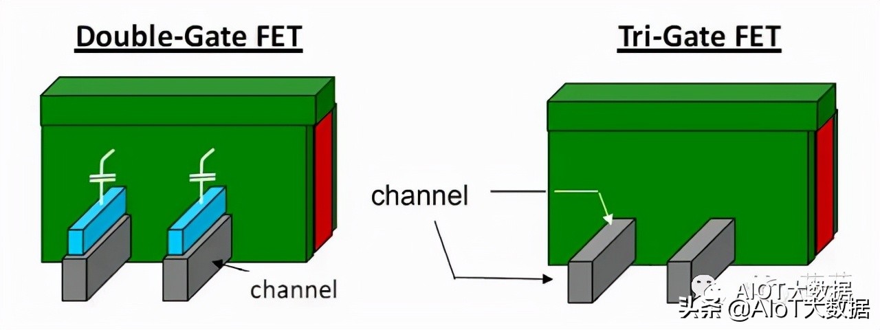 ic前沿技术,ic芯片量产工具